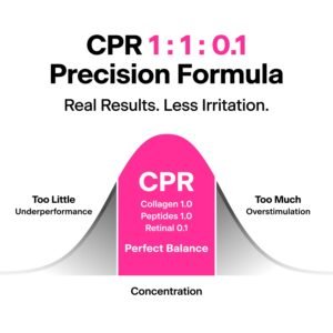 THOME CPR Serum – Collagen 1% + Peptide 1% + Retinal 0.1% Triple Synergy Mechanism, High Potency Firming Serum for Fine Lines & Wrinkles, Texture & Pore Refining, Korean Skincare, 1.01 fl oz.